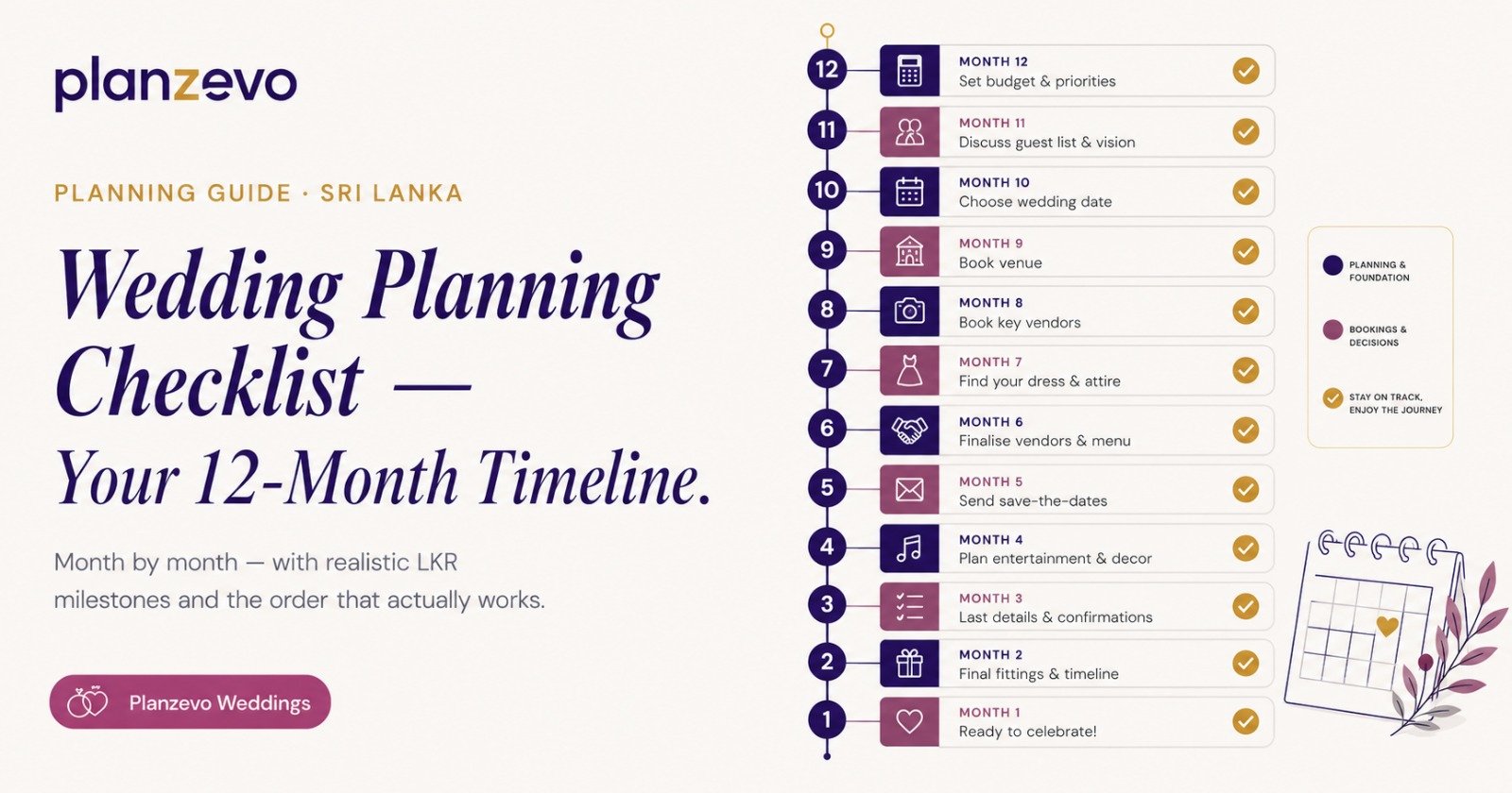 Planzevo Weddings 12-month wedding planning checklist infographic showing a step-by-step timeline from month 12 to the wedding day.